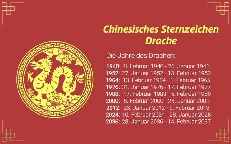 Chinesisches Sternzeichen Drache, 1964, 1976, 1988, 2000, 2012, 2024 Chinesisches Horoskop