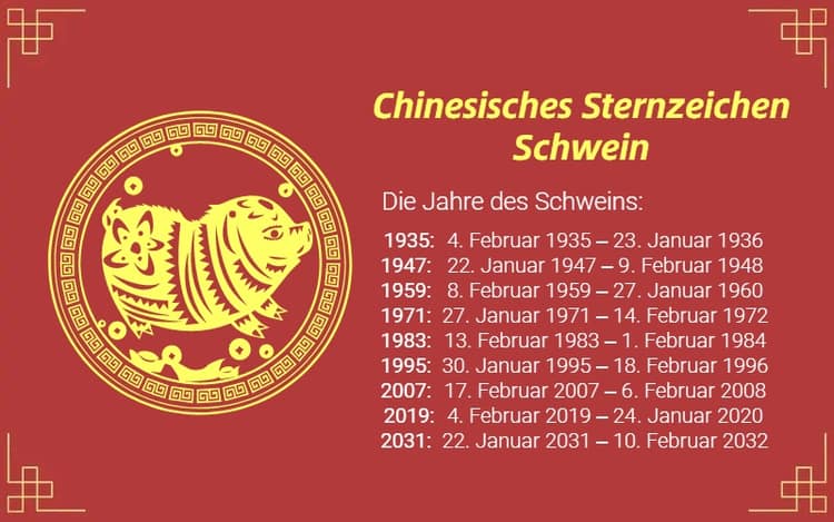 Chinesisches Sternzeichen Schwein,1971, 1983, 1995, 2007, 2019 Chinesisches Horoskop