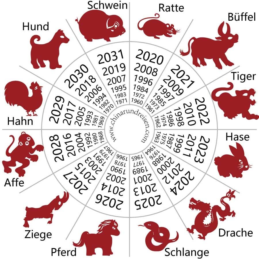 Chinesisches Sternzeichen, chinesisches horoskop