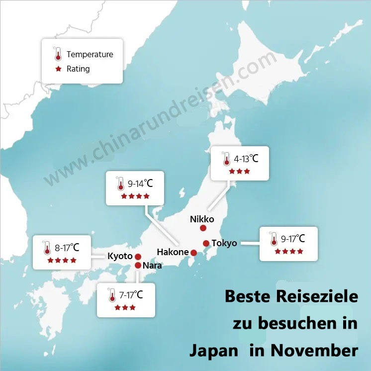 Japan Wetter im November