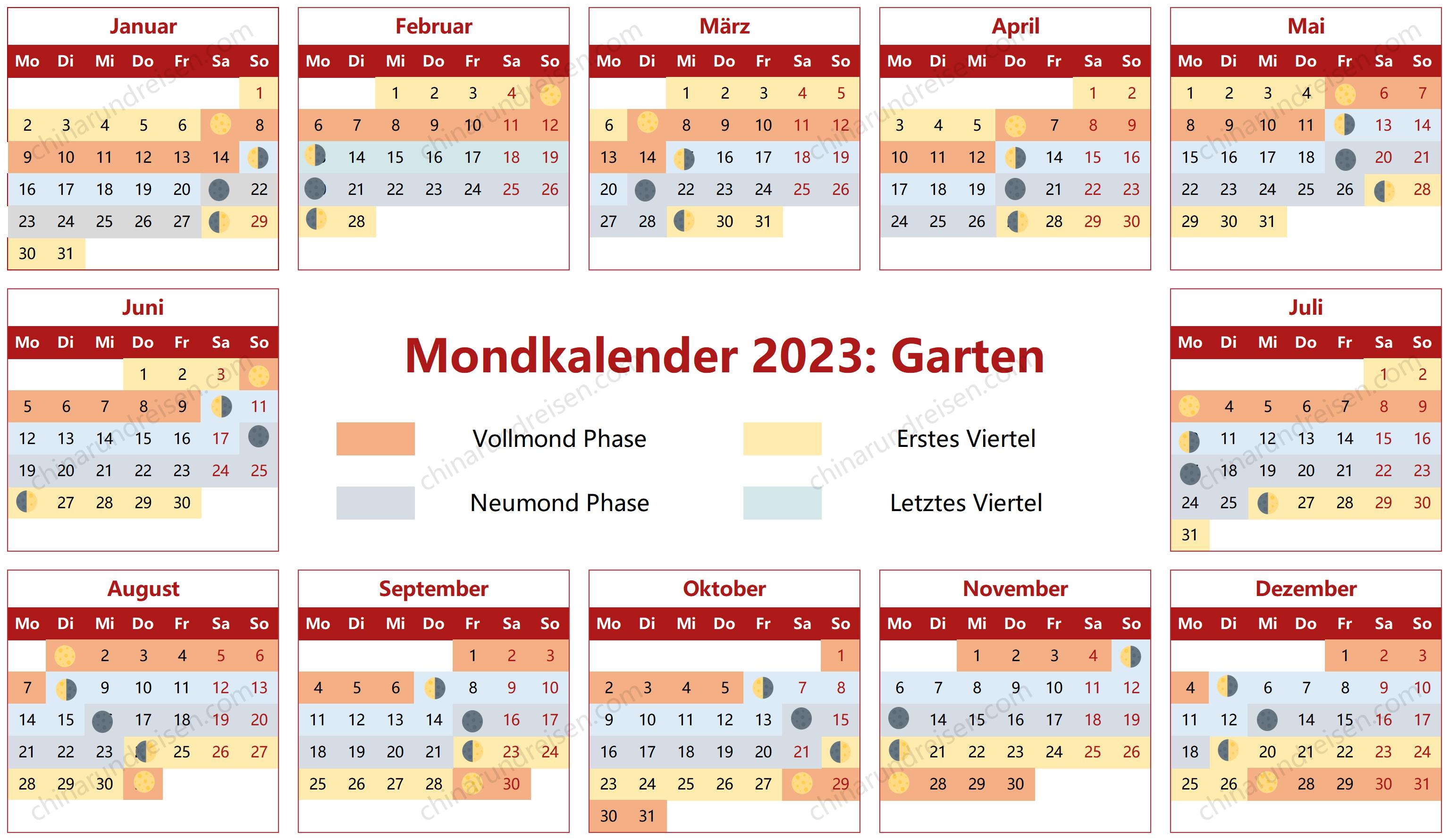 Mondkalender 2023 für Garten